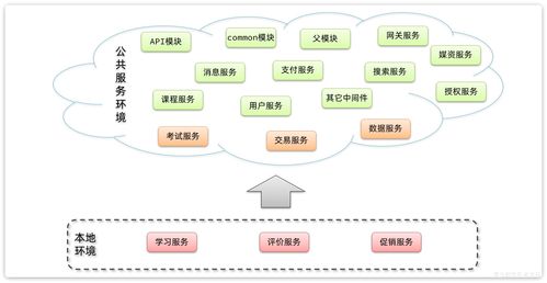 天機學堂 構建企業級微服務架構的實踐典范