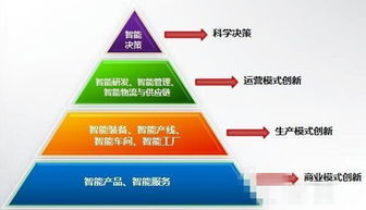 智能制造系統(tǒng)解決方案的發(fā)展趨勢(shì)與對(duì)策