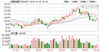 創(chuàng)意信息子公司雙證齊拿，領(lǐng)跑保密技術(shù)與計(jì)算機(jī)系統(tǒng)服務(wù)領(lǐng)域