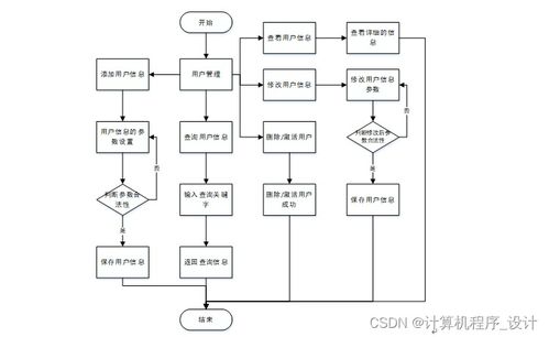 基于Java SSM的校園卡管理系統(tǒng)設(shè)計(jì)與實(shí)現(xiàn)