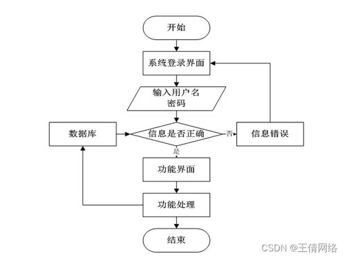 SSM校園一卡通管理系統(tǒng)Java計(jì)算機(jī)畢業(yè)設(shè)計(jì)項(xiàng)目解析 從源碼到系統(tǒng)服務(wù)實(shí)現(xiàn)